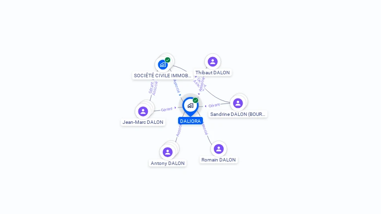 Cartographie gratuite de DALIORA