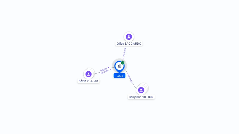 Cartographie gratuite de GKB