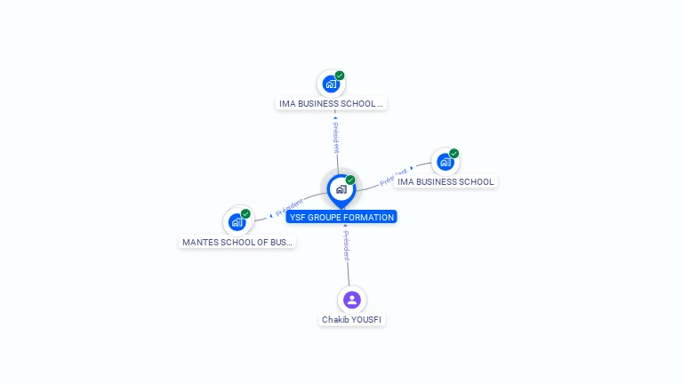 Cartographie gratuite d'YSF GROUPE FORMATION