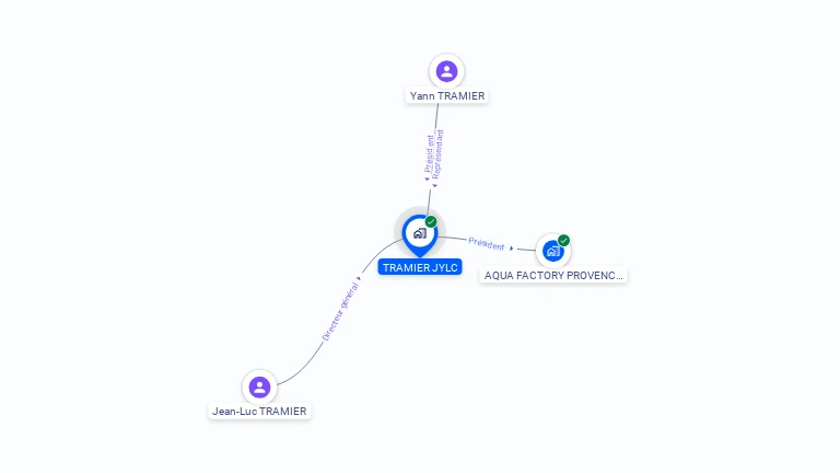 Cartographie gratuite de TRAMIER JYLC