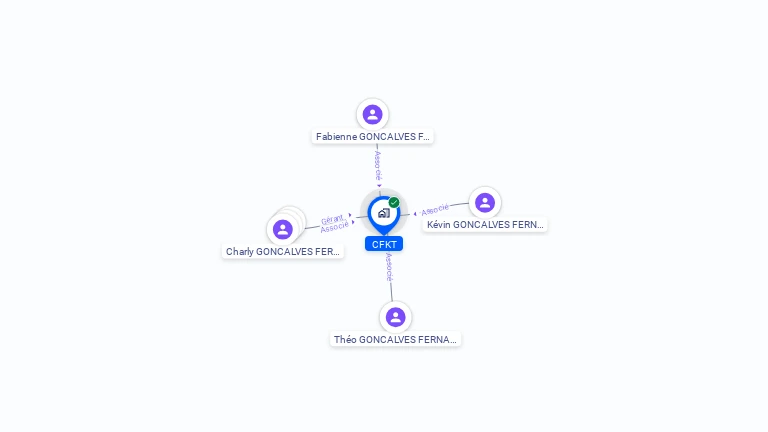 Cartographie gratuite de CFKT