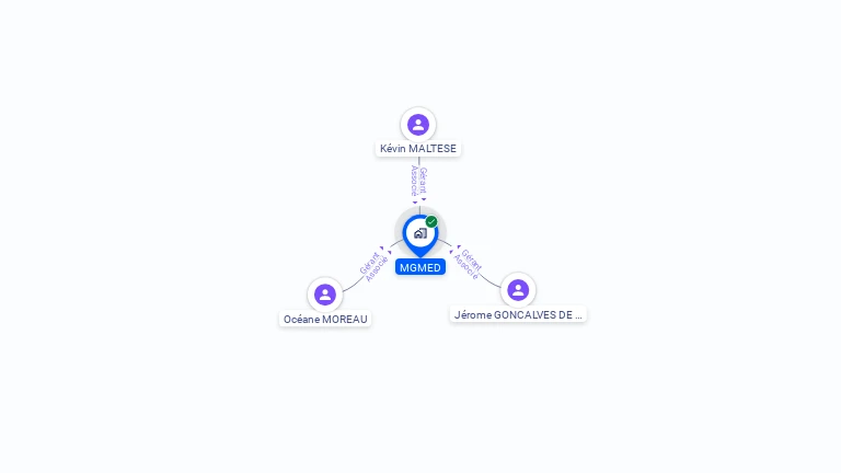 Cartographie gratuite de MEMED