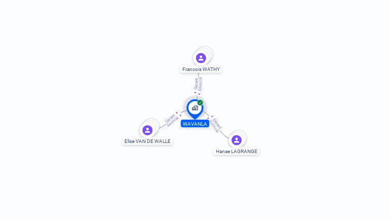 Cartographie gratuite de WAVANLA
