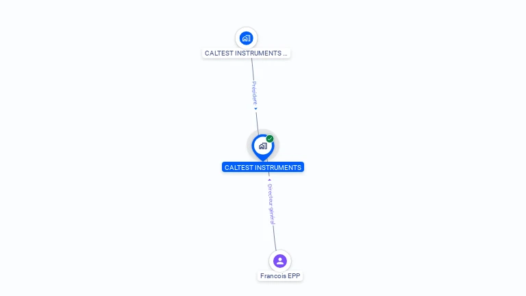 Cartographie gratuite de CALTEST INSTRUMENTS