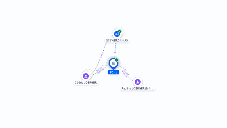 Cartographie gratuite de PC4J