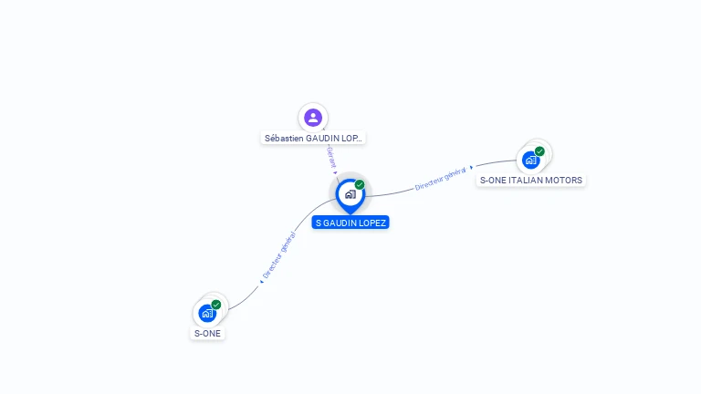 Cartographie gratuite de S GAUDIN LOPEZ