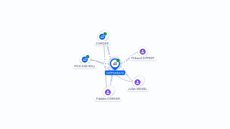 Cartographie gratuite de HIPPOKRATE