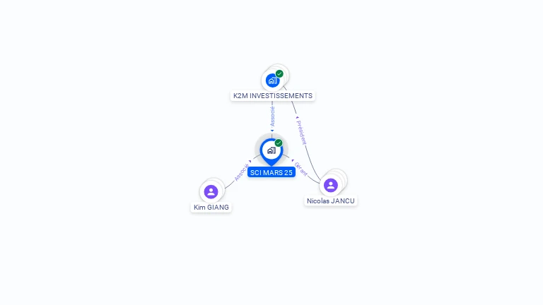 Cartographie gratuite de SCI MARS 25