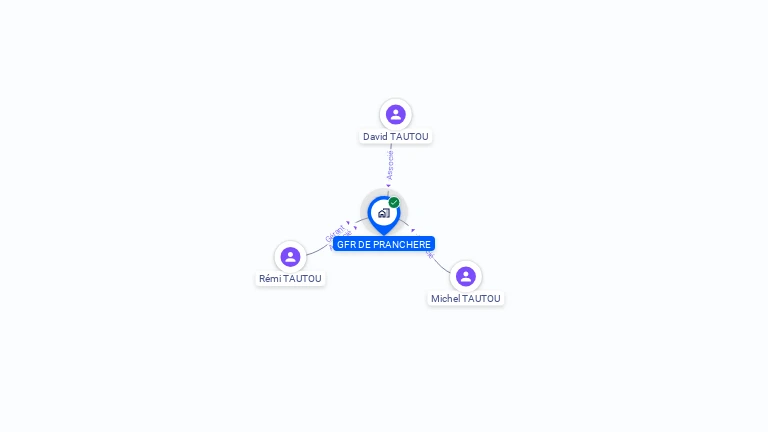 Cartographie gratuite de GFR DE PRANCHERE