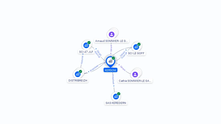 Cartographie gratuite de KERSOM
