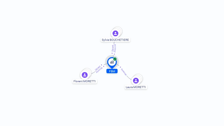 Cartographie gratuite de FBM
