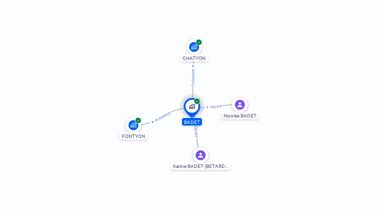 Cartographie gratuite de BADET