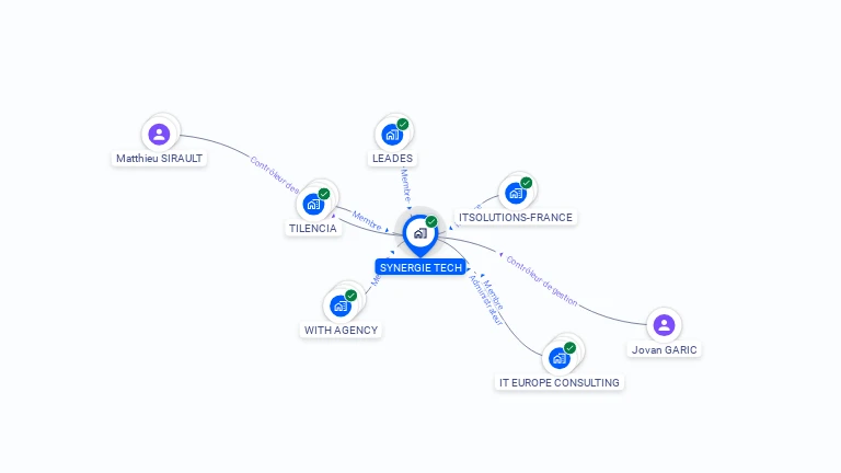 Cartographie gratuite de SYNERGIE TECH