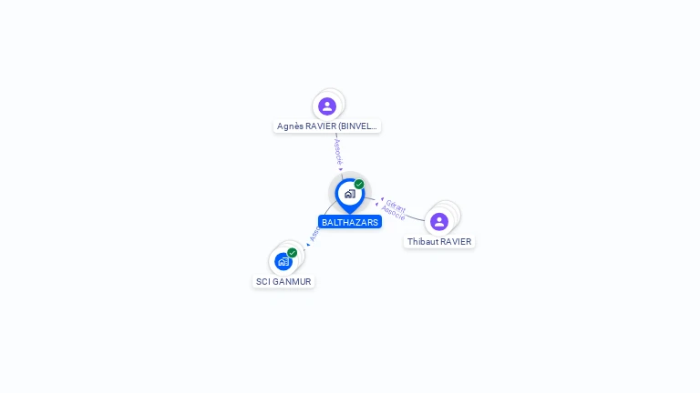 Cartographie gratuite de BALTHAZARS