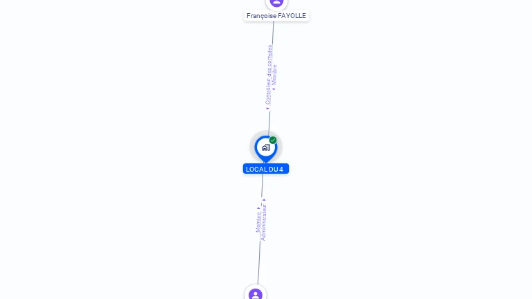 Cartographie gratuite de LOCAL DU 4