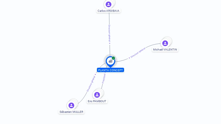 Cartographie gratuite de PLANTA CONCEPT