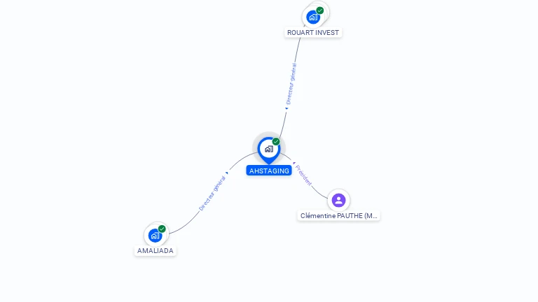 Cartographie gratuite d'AHSTAGING