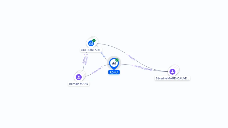 Cartographie gratuite de ROMA