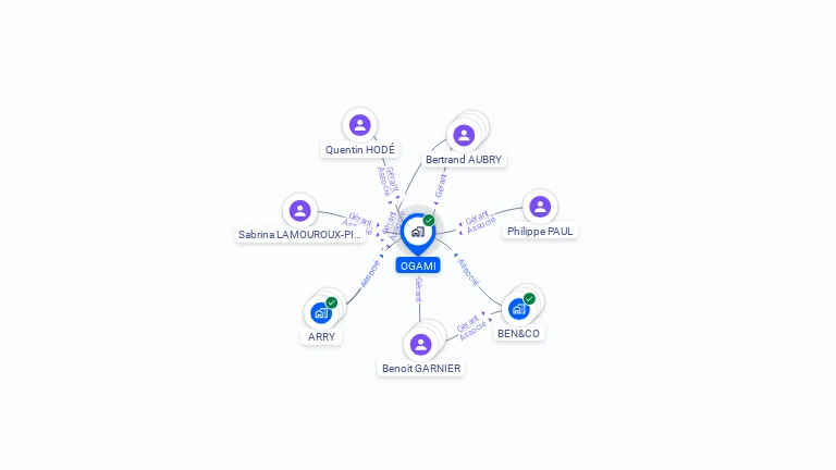 Cartographie gratuite d'OGAMI
