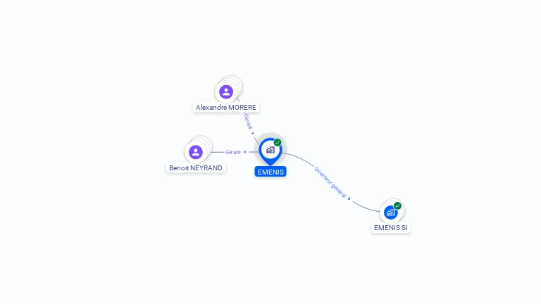 Cartographie gratuite d'EMENIS