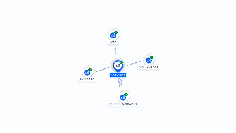 Cartographie gratuite de SCI MRGJ