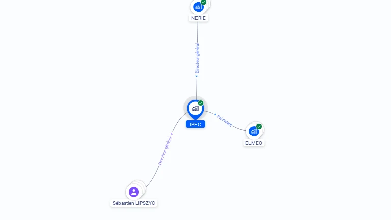 Cartographie gratuite d'IPFC