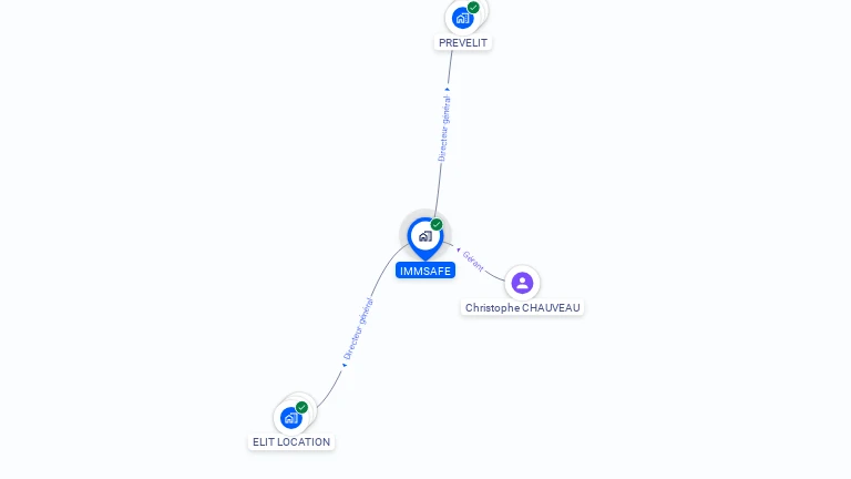 Cartographie gratuite d'IMMSAFE