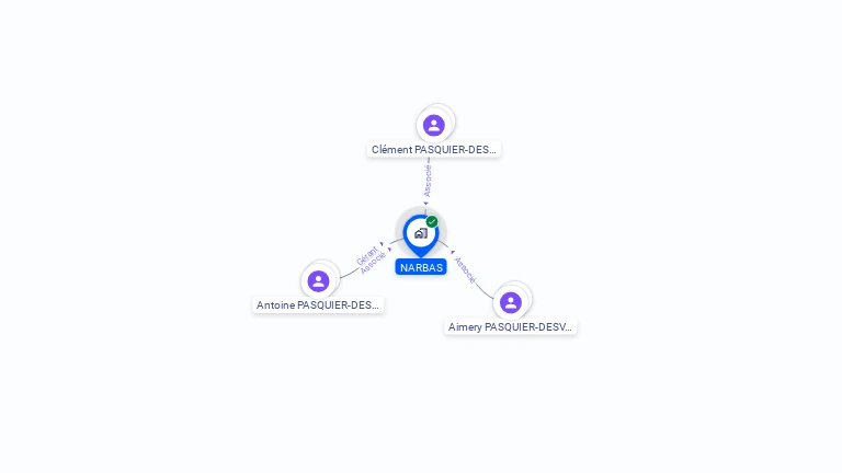 Cartographie gratuite de NARBAS
