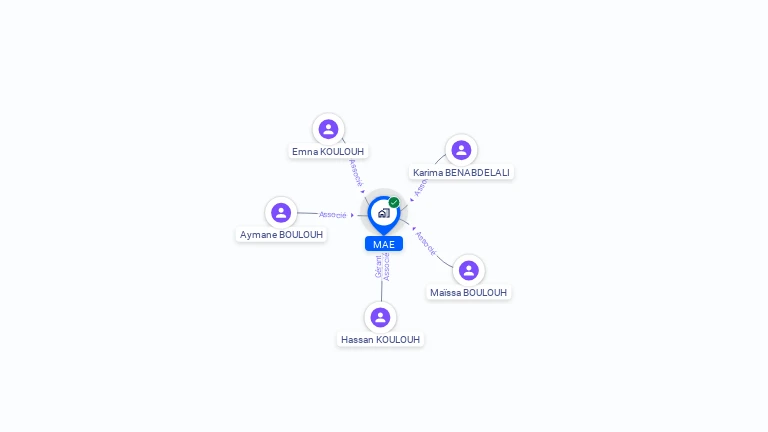 Cartographie gratuite de MAE