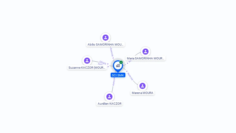 Cartographie gratuite de SCI SMK