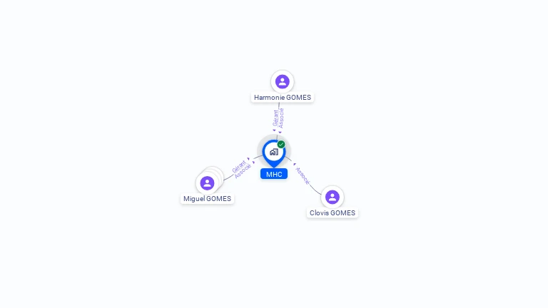 Cartographie gratuite de MHC