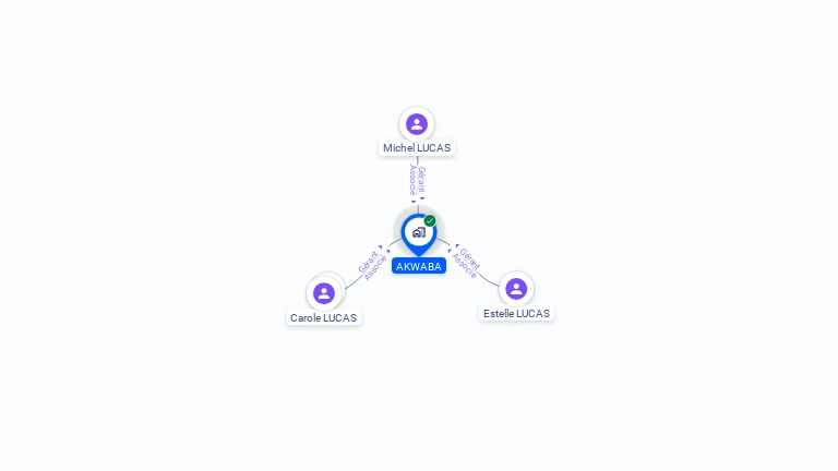 Cartographie gratuite d'AKWABA