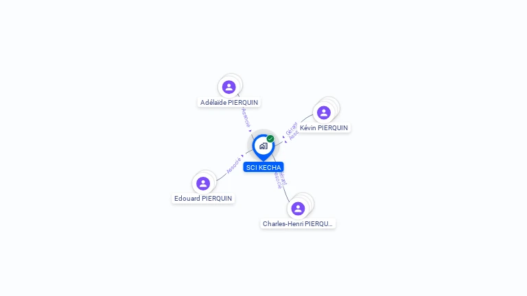Cartographie gratuite de SCI KECHA