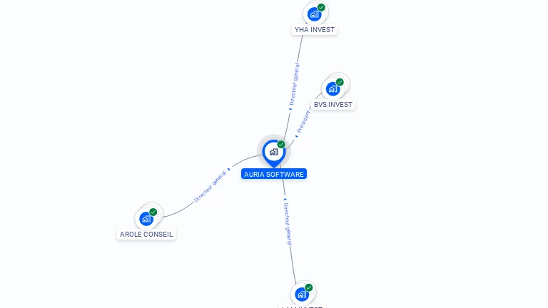 Cartographie gratuite d'AURIA SOFTWARE