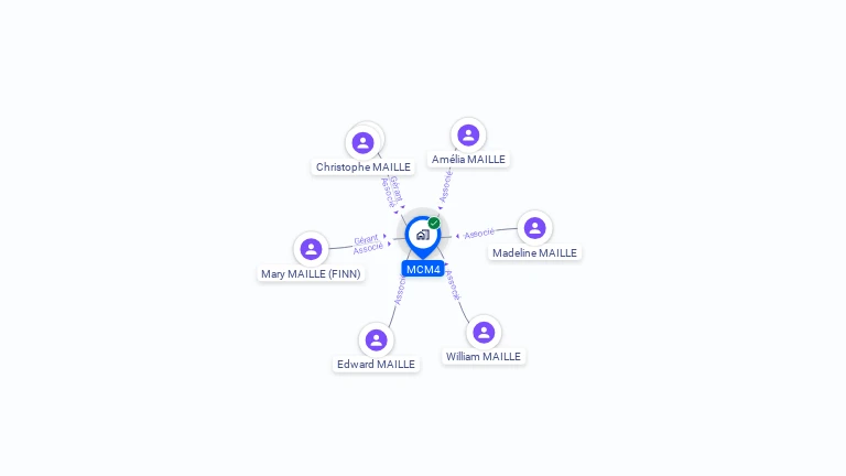 Cartographie gratuite de MCM4
