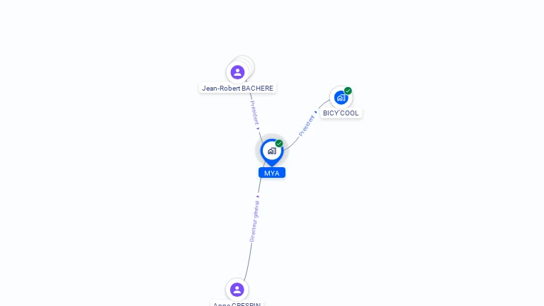 Cartographie gratuite de MYA