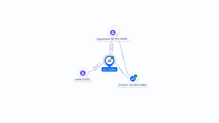 Cartographie gratuite de SCI ZORIA