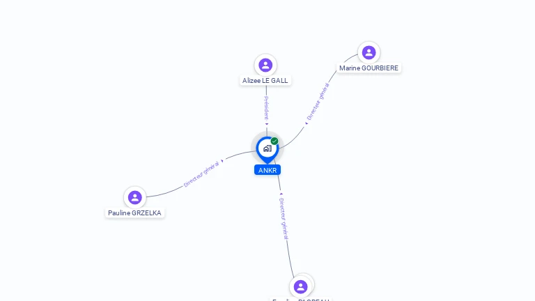 Cartographie gratuite d'ANKR