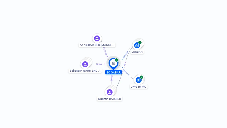 Cartographie gratuite de SC GABAR