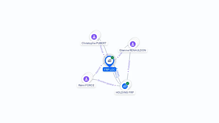 Cartographie gratuite de FRP LOC