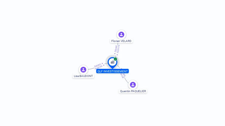 Cartographie gratuite de QLF INVESTISSEMENT