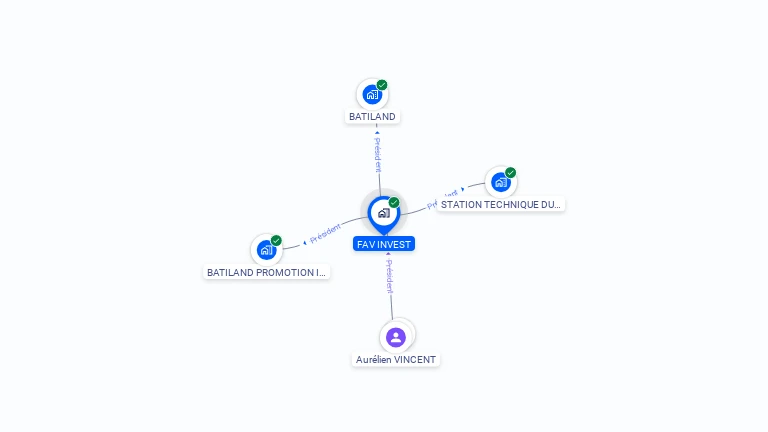 Cartographie gratuite de FAV INVEST