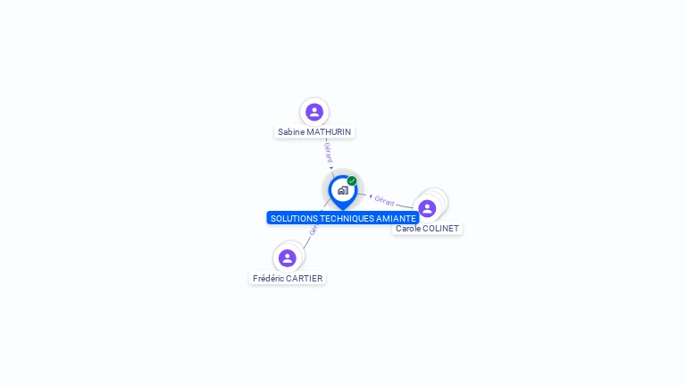 Cartographie gratuite de SOLUTIONS TECHNIQUES AMIANTE