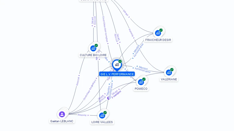 Cartographie gratuite de GIE L.V. PERFORMANCE