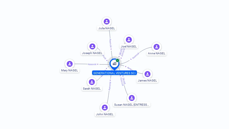 Cartographie gratuite de GENERATIONAL VENTURES SCI