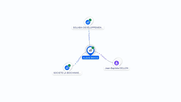 Cartographie gratuite d'ALGAE BIDCO