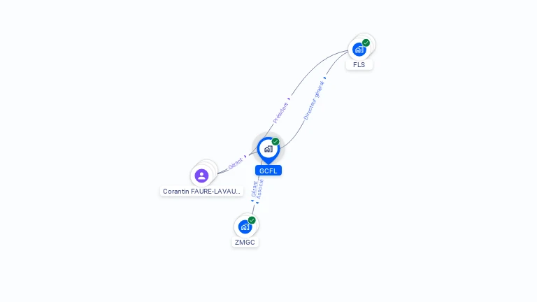 Cartographie gratuite de GCFL