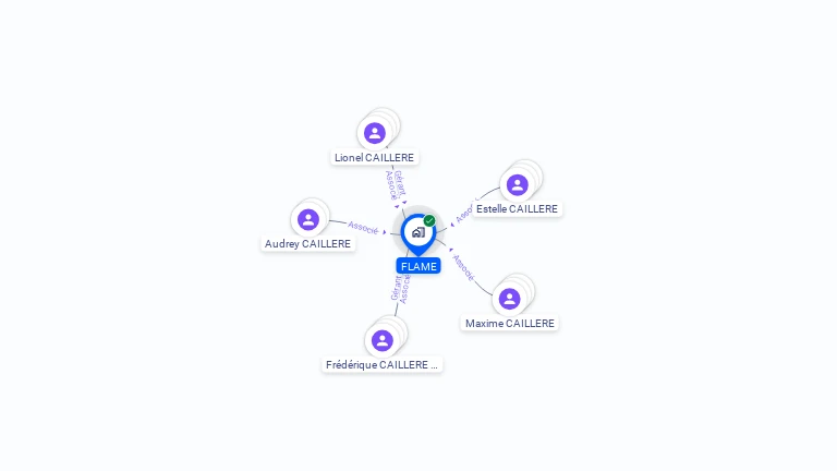 Cartographie gratuite de FLAME