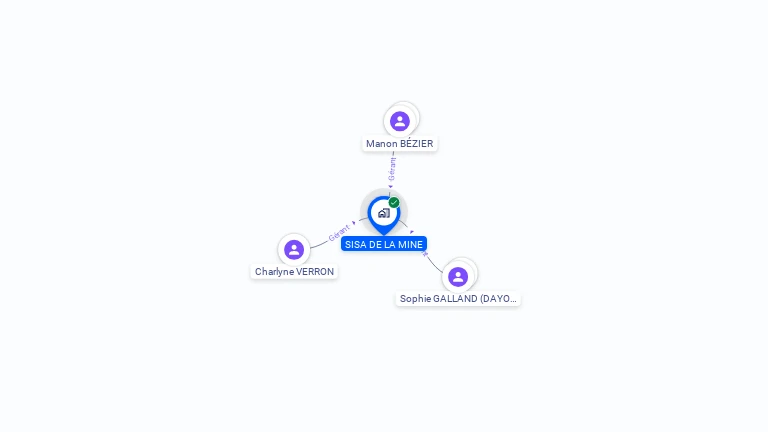 Cartographie gratuite de SISA DE LA MINE