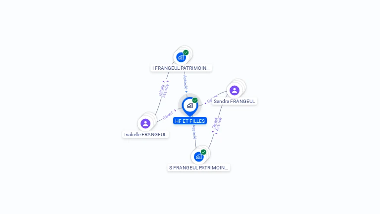 Cartographie gratuite de HF ET FILLES
